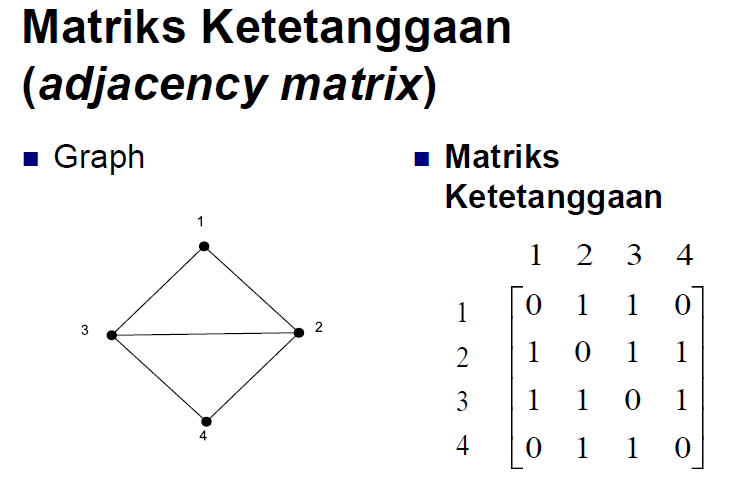 Nur Ichsan Teori Graf Vi