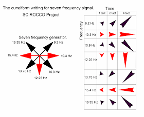 образец алгоритма записи цифр шумерской клинописью в семи частотной кодировке