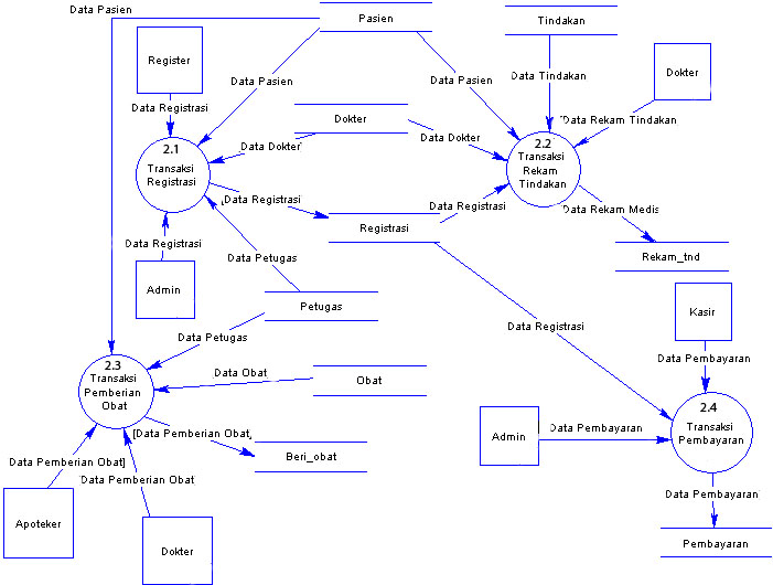 diagram konteks diagram konteks level 2 gallery how to guide and refrence diagram konteks diagram konteks level 2 gallery how to guide and refrence