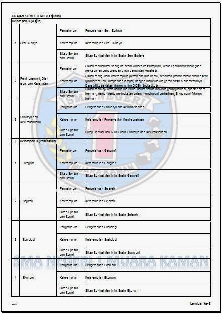 Setiap Raport Kurikulum 2013 Ini Disertai Data Siswa Reger Setiap Raport Kurikulum 2013 Ini Disertai Data Siswa Reger