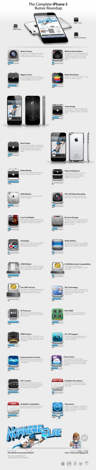 We#39;ve had rumors of a release iphone 5 release date ireland. We#39;ve had rumors of a release