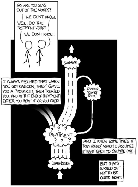 xkcd 9 11