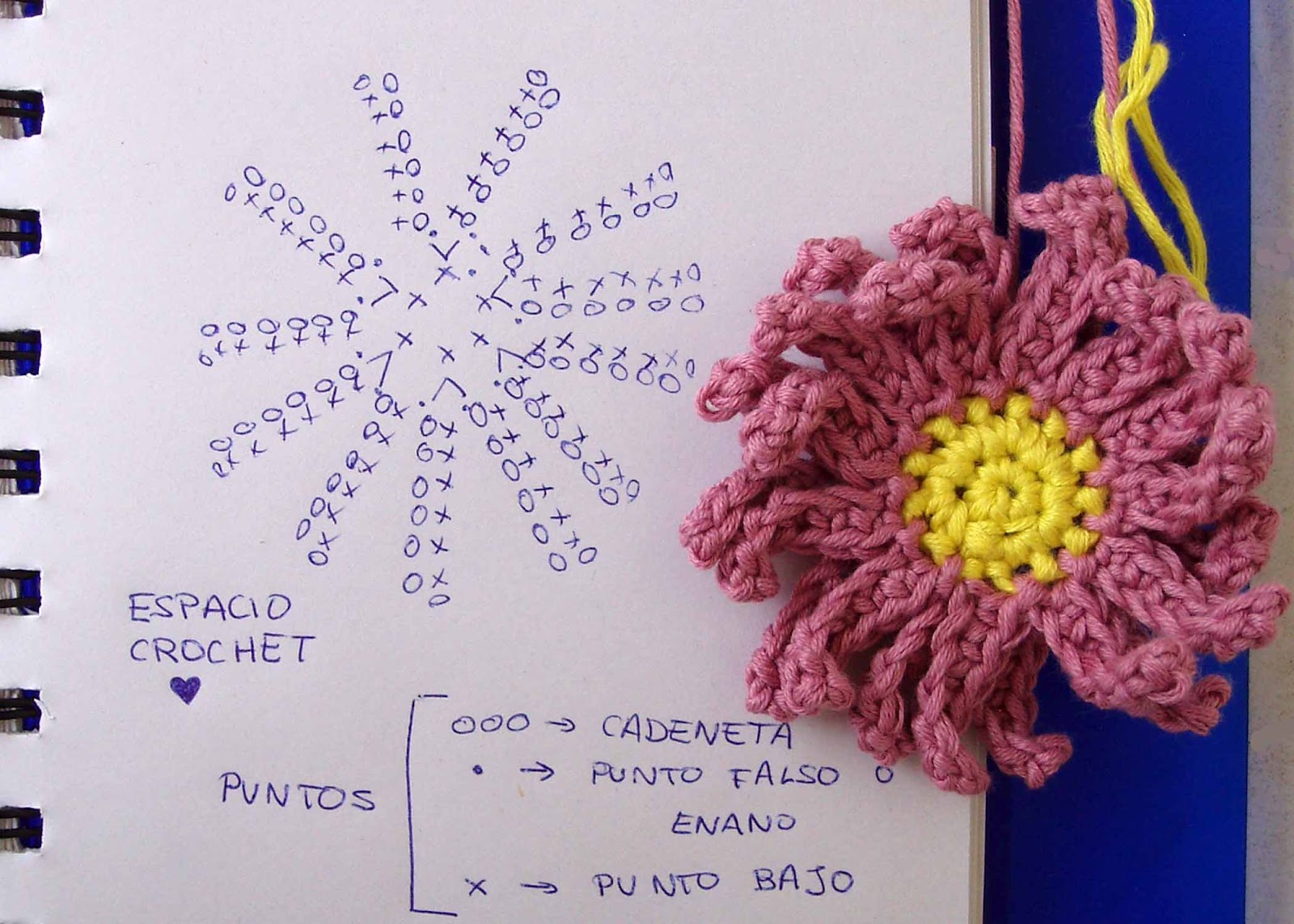 Espacio Crochet: Flor de crochet