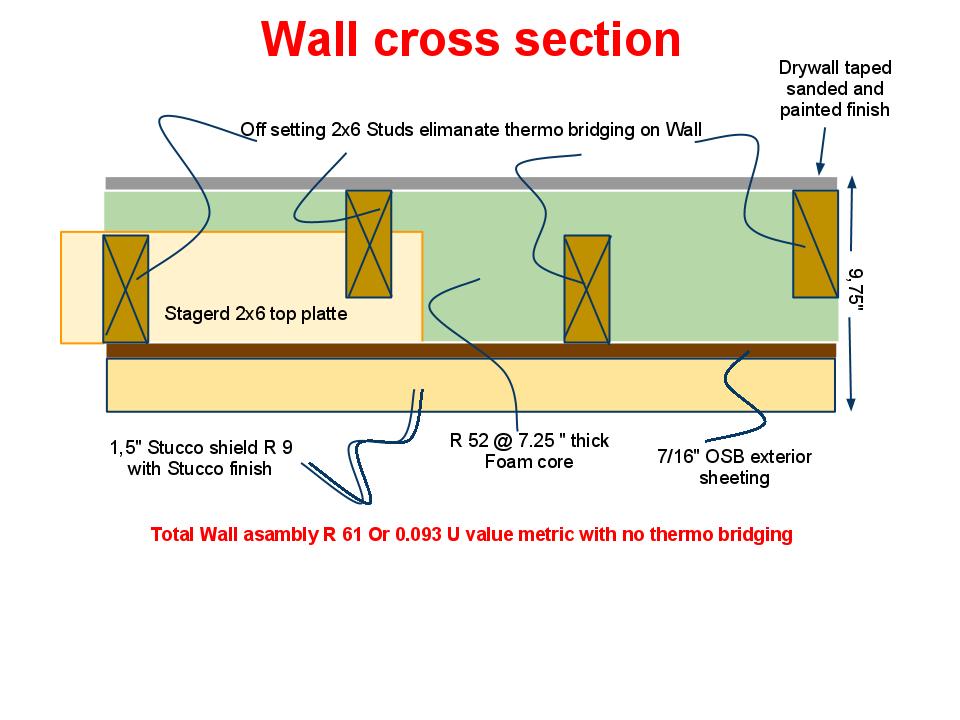 the reno coach passive house project in toronto wall cross section