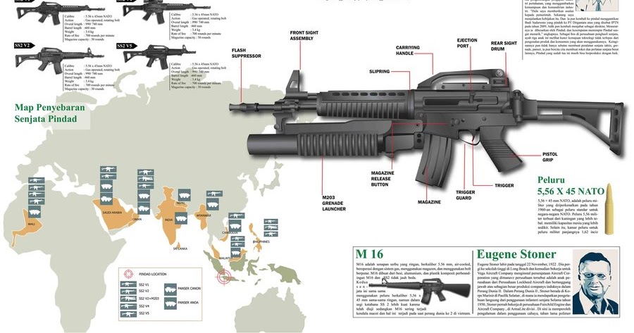 MAJU INDONESIA KU: Senapan Serbu Buatan PT Pindad Semakin Memikat maju indonesia ku - Blogger.com