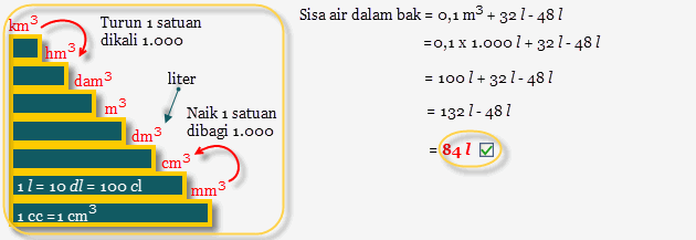Kumpulan Soal Satuan Volume Info Terbaru Kumpulan Soal Satuan Volume Info Terbaru