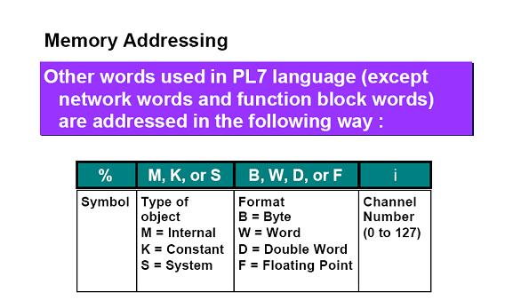 Pl7 Schneider Software