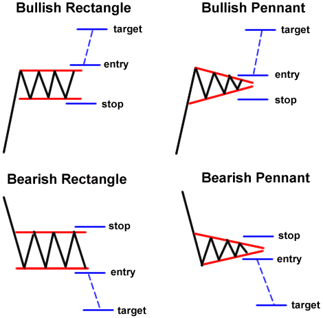 Trading Chart Patterns Pdf