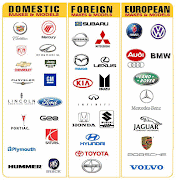 Top Car Logo Manufacturer List