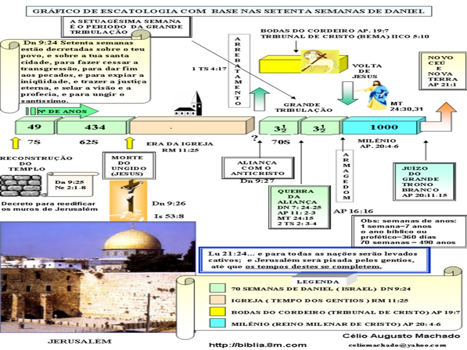 escatologia apocalipse, Esquemas Ciência da religião