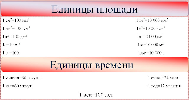 Наглядное пособие. Единицы времени, Единицы площади.