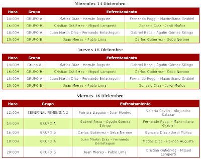 Resultados del Master Padel Protour 2011 IFEMA resultados marcador master ppt 2011