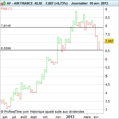 AIR+FRANCE+-KLM.png