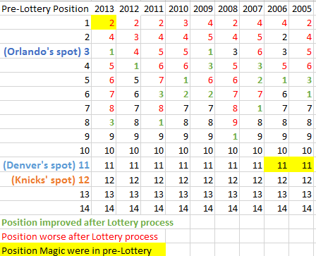 Lottery+Position+History.png