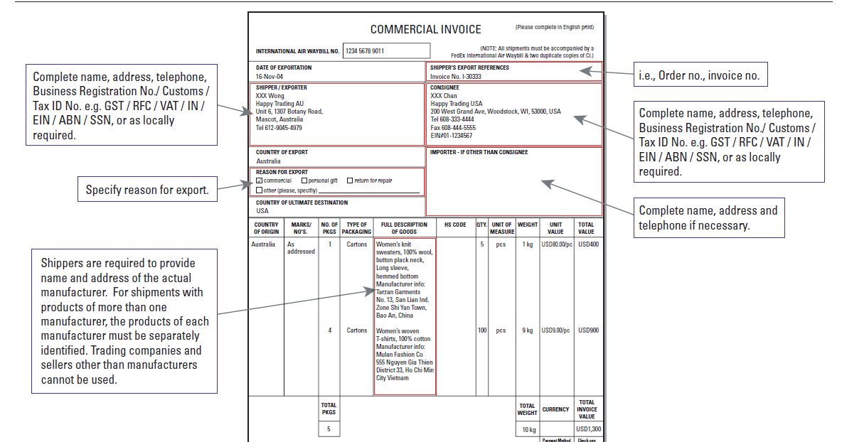 Garment Export House What Documents are Required in Garment Export