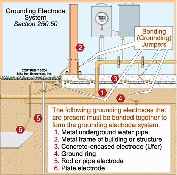 Sahrul RAMadhaN: Cara testing ELCB dan grounding instalasi ... ig receptacle wiring diagram 