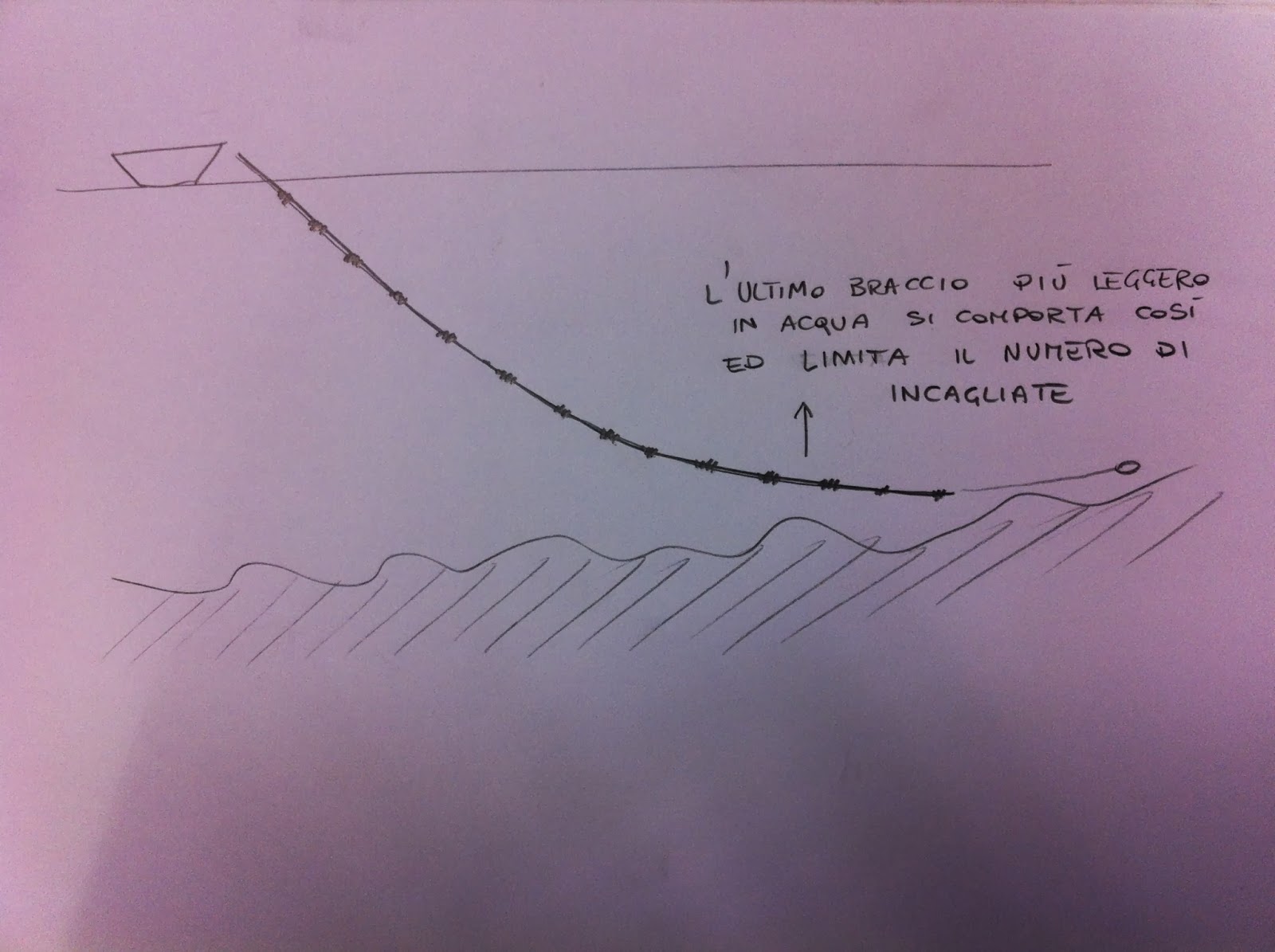 Schema costruzione tirlindana