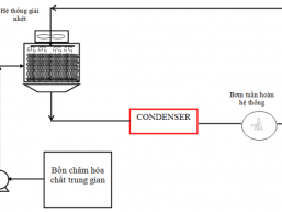 tẩy rửa đừng ống cooling chiller tẩy rửa đừng ống cooling chiller