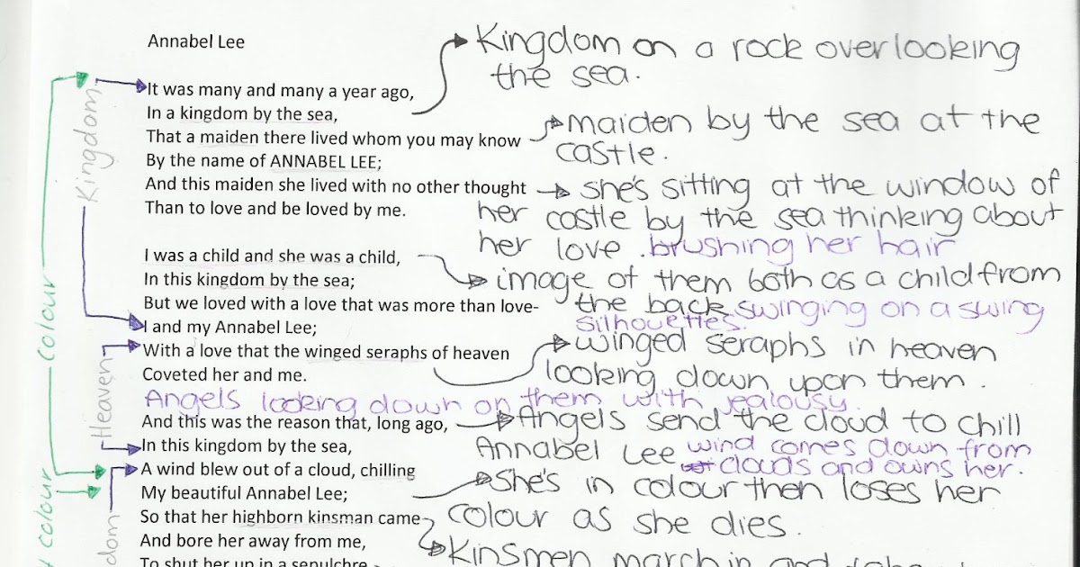 Annabel lee theme essay