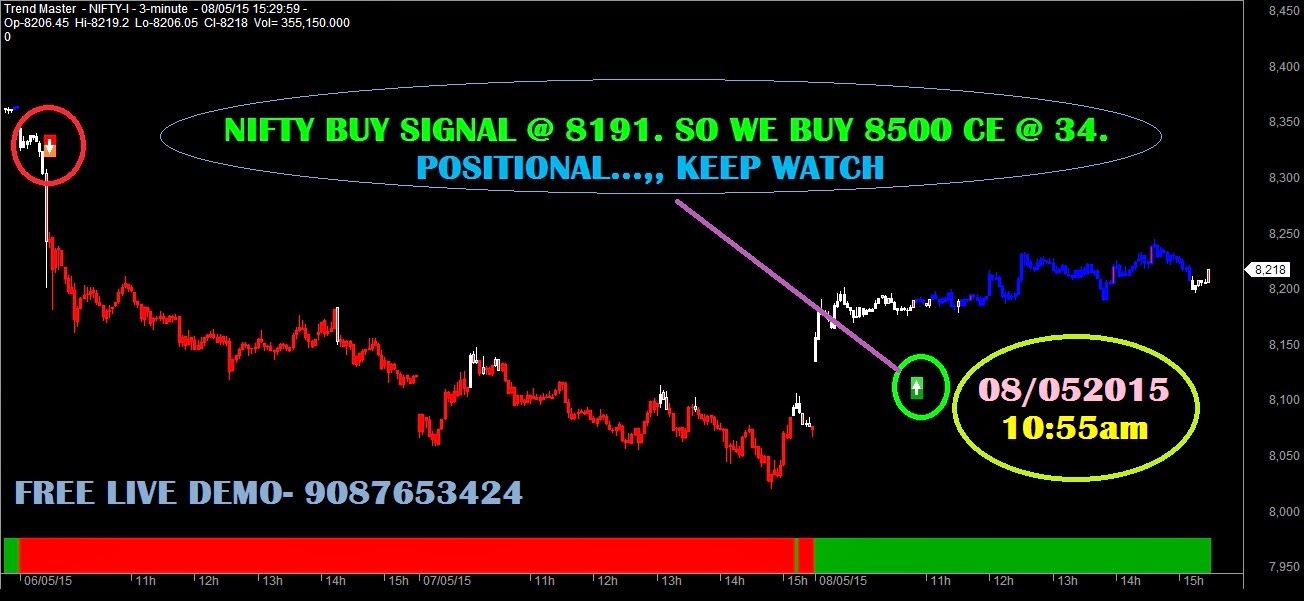 Nifty option trading strategy