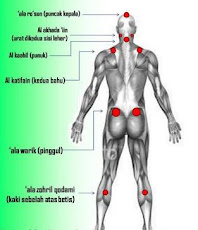 titik bekam yang sering dilakukan oleh rasulullah saw