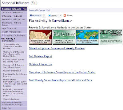 Center for Disease Control Flu Tracking