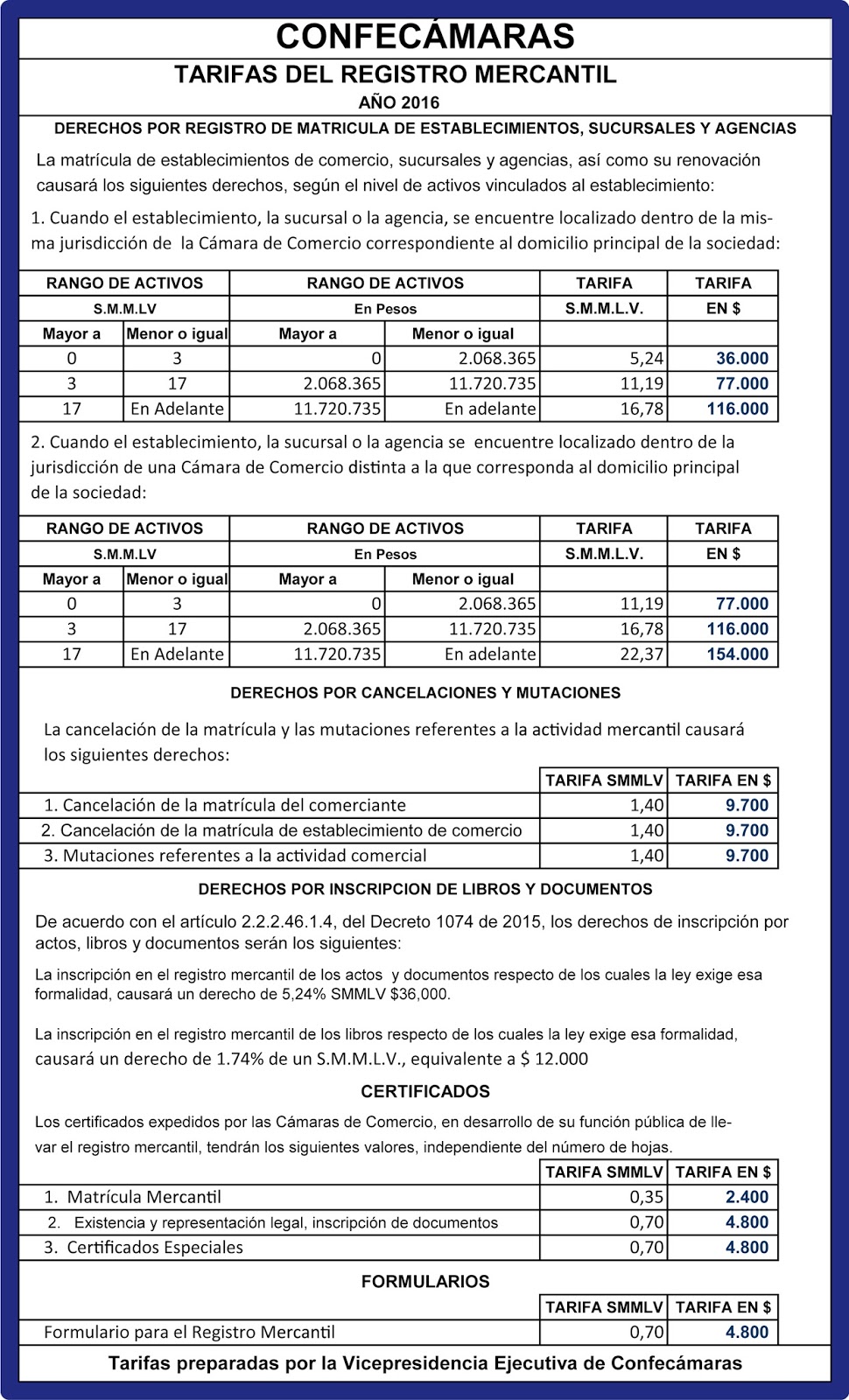 intervalo Separar Familiarizarse registro comercial colombia Norma