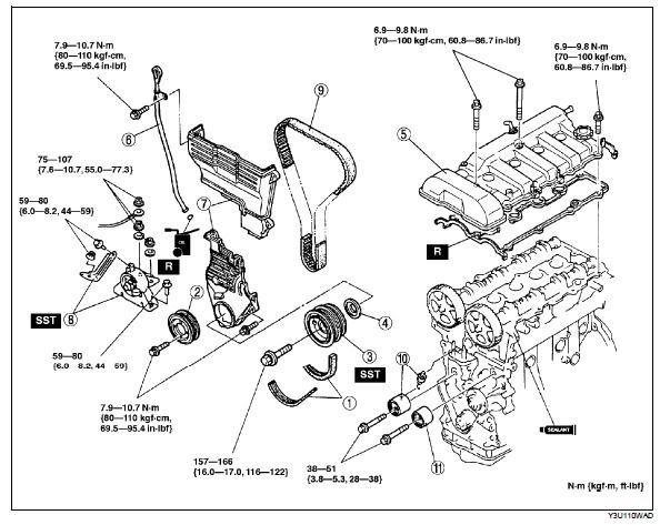 Mazda Premacy Workshop Manual Problem