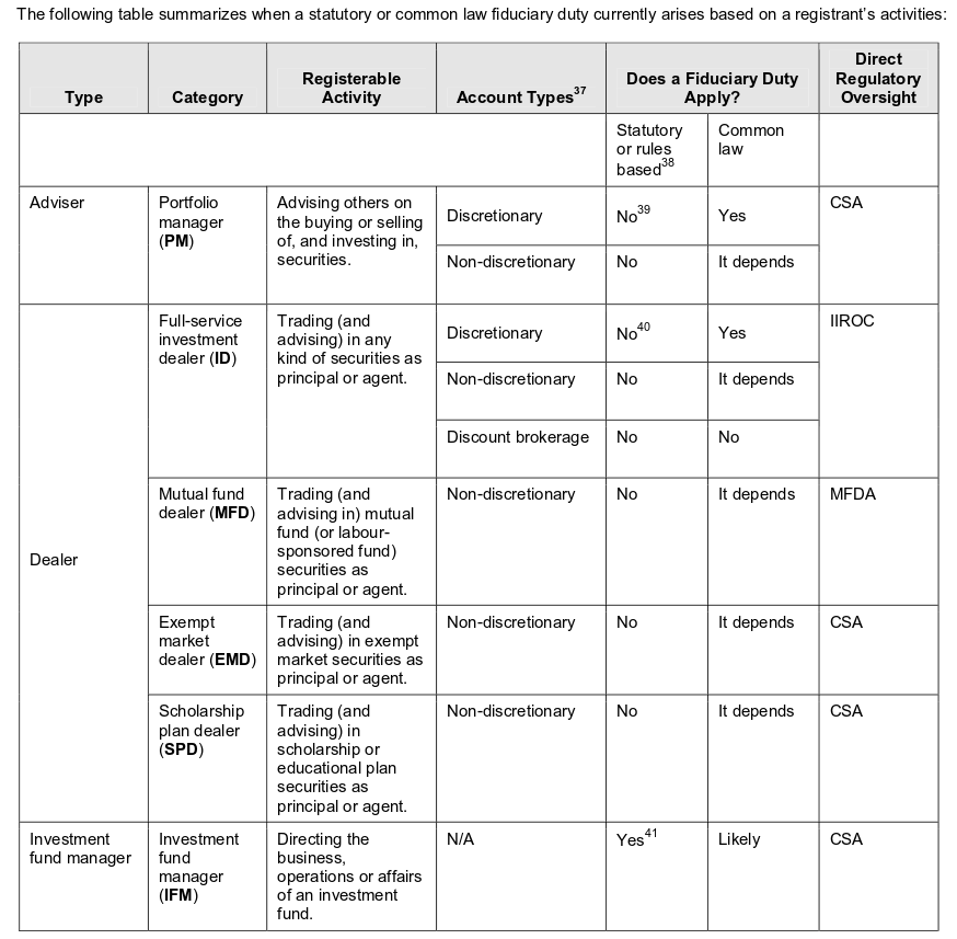 Investment Suitability Chart