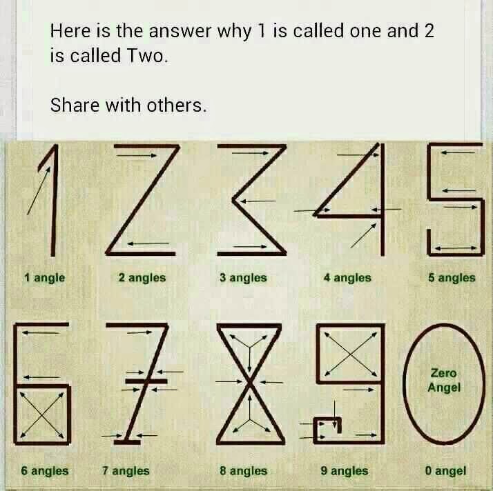 TO WORLD OF MATHEMATICS Here is the Answer why 1 is called 1