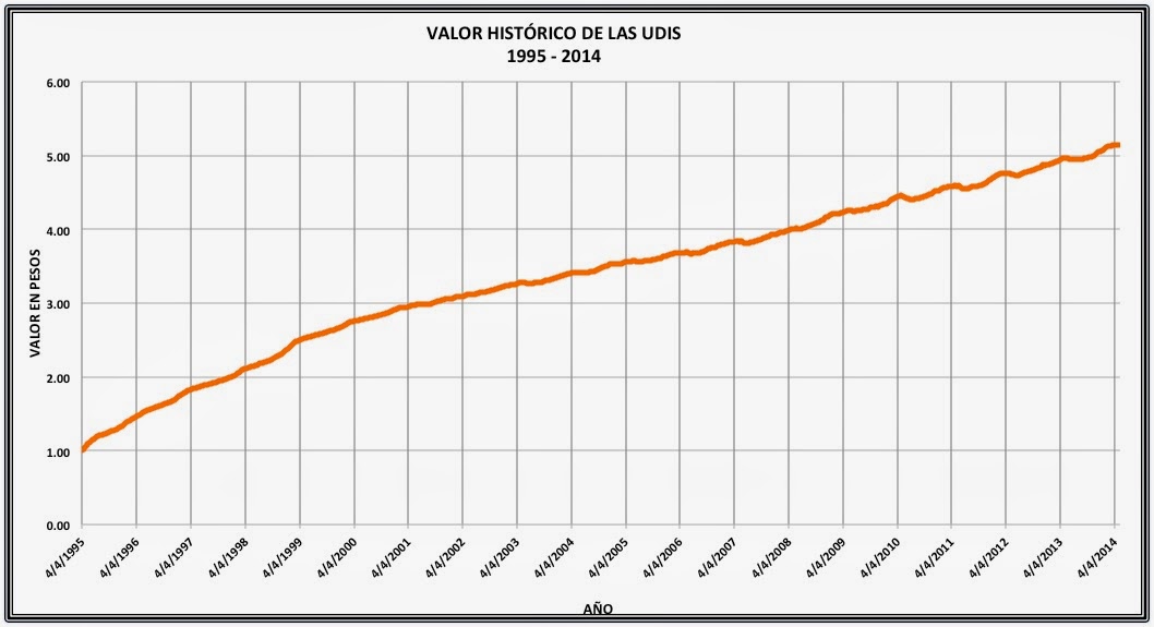 cambiar udis a pesos, para pagar hipoteca