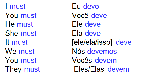 VERBOS MODAIS em inglês - o que são e como usá-los?