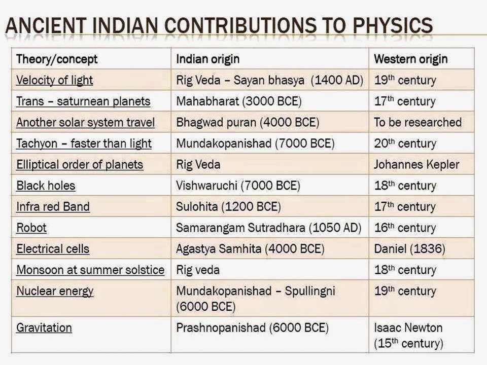 rajbhasha hindi contribution on nation A tentative intended nationally determined contributions (indcs) calculations for steel sector investment facilitation ease of doing business make in india investment facilitation centre. rajbhasha hindi contribution on nation A tentative intended nationally determined contributions (indcs) calculations for steel sector investment facilitation ease of doing business make in india investment facilitation centre.