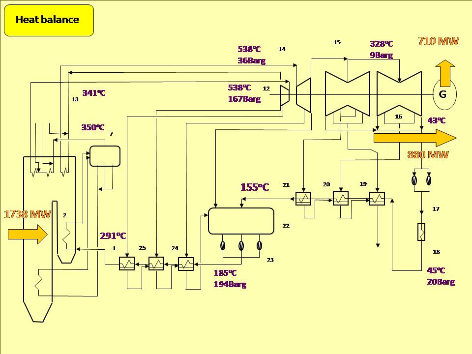 Inside Power Station Effect of high Condenser Vacuum