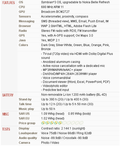 Symbian^3 OS, upgradable to Nokia Belle Refresh, HSDPA 850 / 900 / 1700 / 1900 / 2100 , 16 GB storage, 256 MB RAM, 512 MB ROM, Wi-Fi 802.11 b/g/n, UPnP technology, HSDPA, 10.2 Mbps; HSUPA, 2.0 Mbps. Full Specifications Smartphone Nokia N8 Symbian^3 OS, upgradable to Nokia Belle Refresh, HSDPA 850 / 900 / 1700 / 1900 / 2100 , 16 GB storage, 256 MB RAM, 512 MB ROM, Wi-Fi 802.11 b/g/n, UPnP technology, HSDPA, 10.2 Mbps; HSUPA, 2.0 Mbps. Full Specifications Smartphone Nokia N8