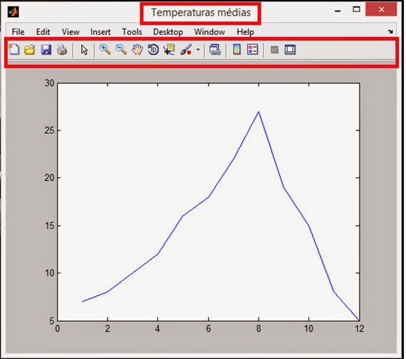 ProgMatlab Matlab Handle Graphics [parte 2]