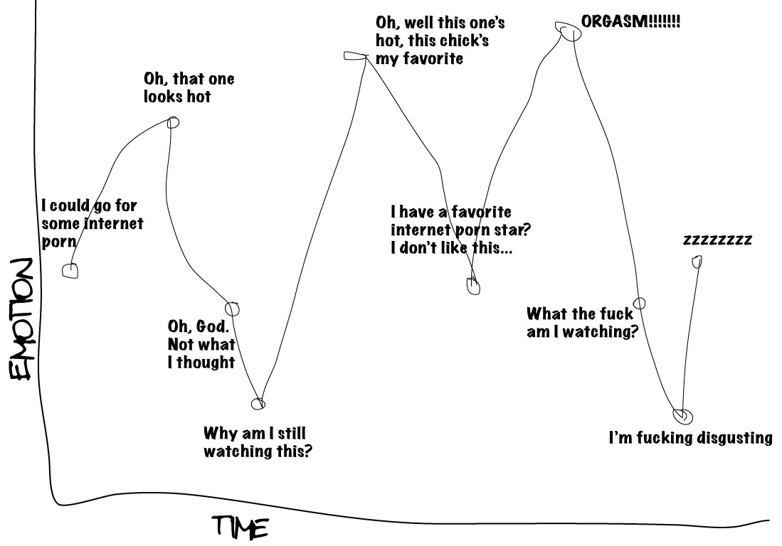 Grief Graph