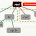 DNS - Como funciona