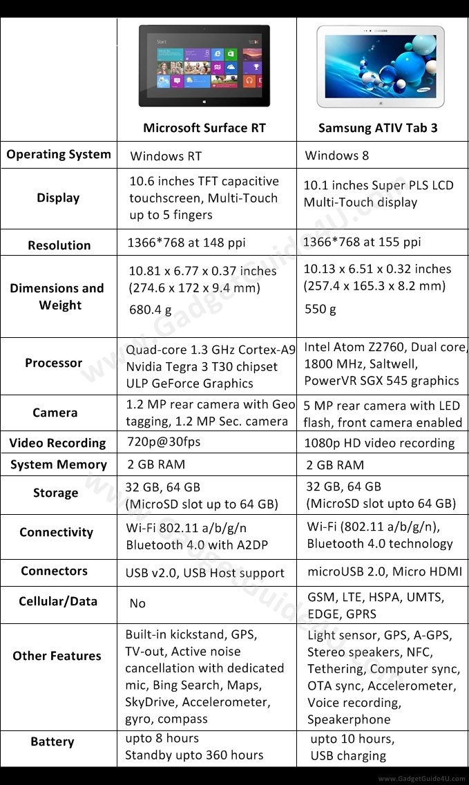 microsoft surface comparison