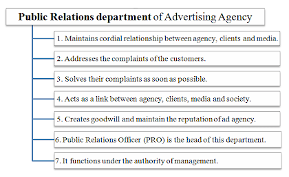 public relations department of advertising agency