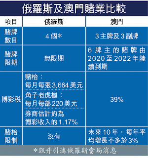 凱升控股(102) 凱升控股(102)