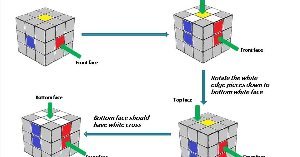 Solving Rubik's Cube Made Easy Step1