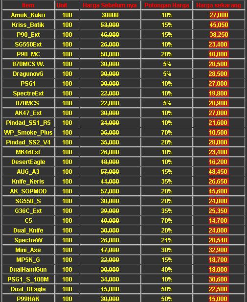 Penurunan Harga Point item PB Spartan Clan PB Indonesia