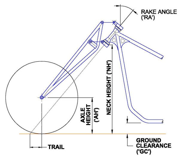 Bex Rig Rake and Trail