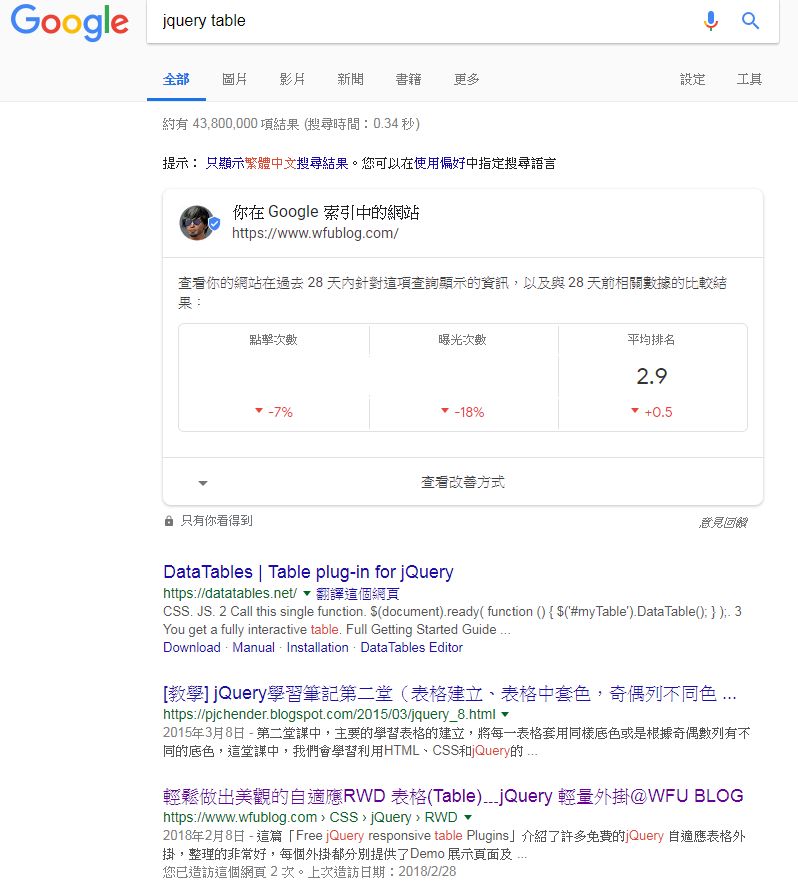 google-search-console-seo-keyword-3.jpg-如何查詢自己網站的 SEO 熱門關鍵字﹍Google 網站管理員 Search Console