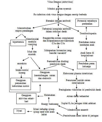 Askep Demam Berdarah Dengue Pdf