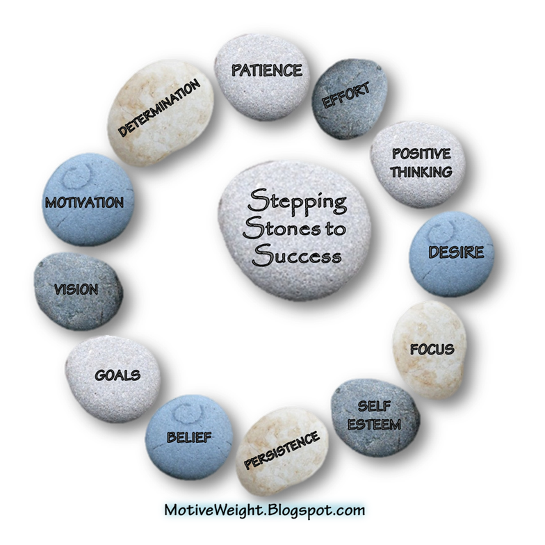 failures are the stepping stones of success essays It's never wise and advisable to give up on your ambitions if you face failures, rather use your failures as the stepping stones to gain success if you wouldn't fail . failures are the stepping stones of success essays It's never wise and advisable to give up on your ambitions if you face failures, rather use your failures as the stepping stones to gain success if you wouldn't fail .