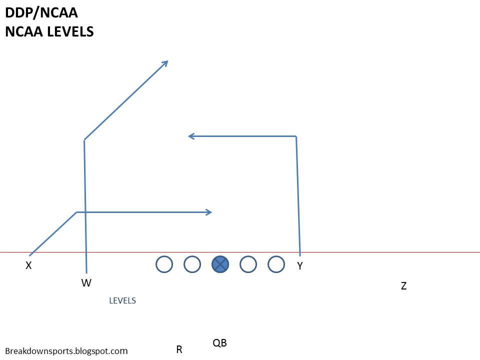 Breakdown Sports Football Fundamentals NCAA Route Combination (Levels)