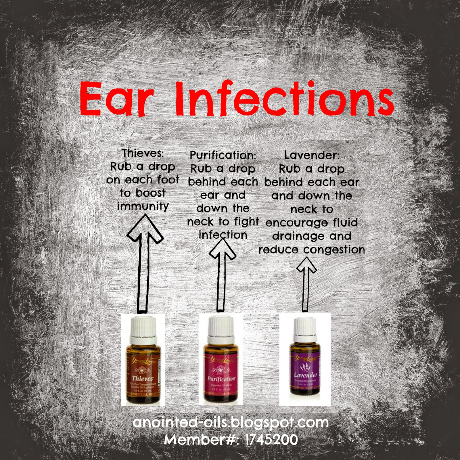 Anointed Oils Ear Infections?