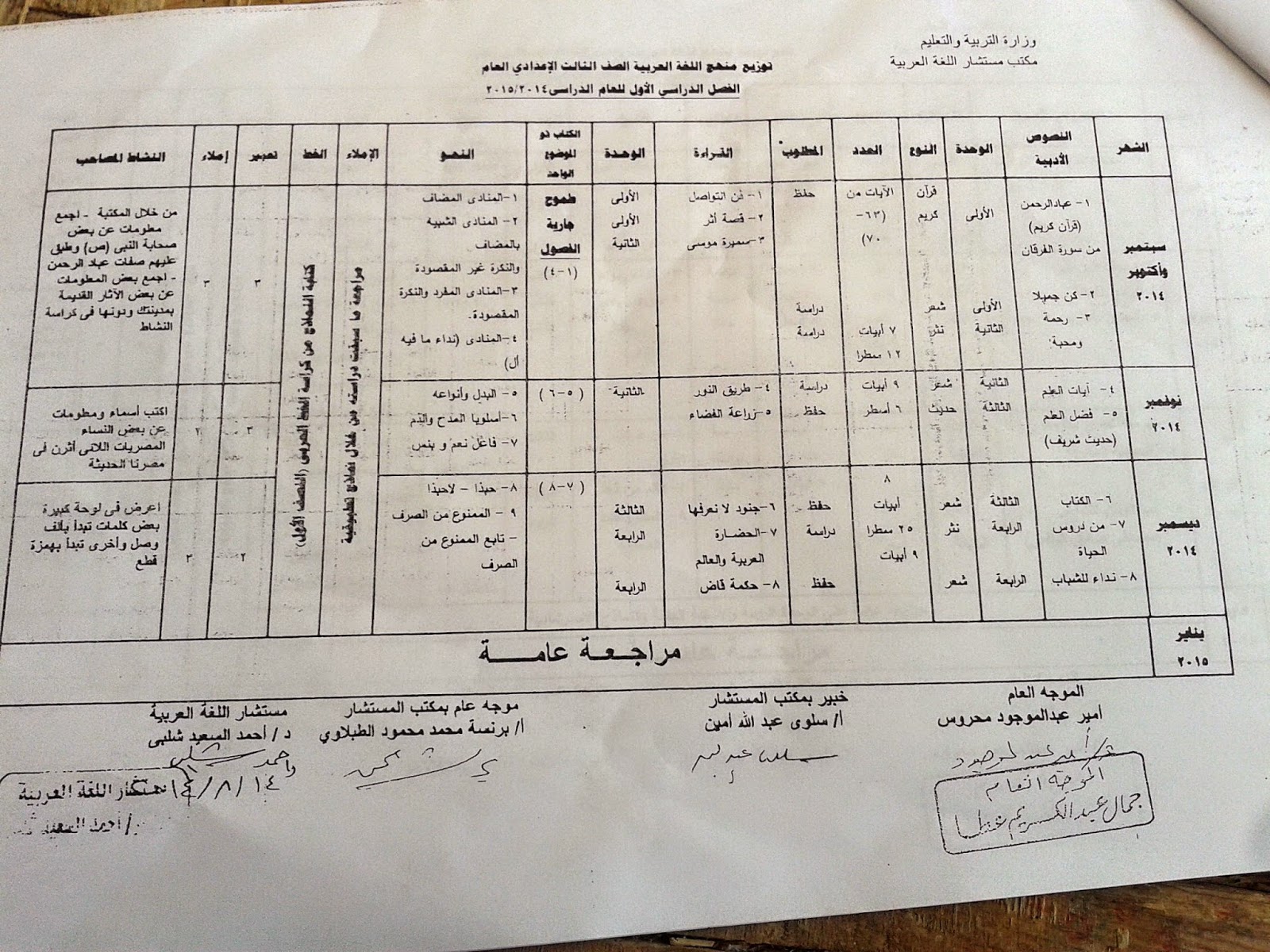 توزيع منهج اللغة العربية للصف الثالث الاعدادى الترم الاول 2015 %D8%B7%C2%AD%D8%B7%C2%B5%D8%B7%C2%B1%D8%B8%E2%80%B0+%D8%B7%DA%BE%D8%B8%CB%86%D8%B7%C2%B2%D8%B8%D9%B9%D8%B7%C2%B9+%D8%B8%E2%80%A6%D8%B8%E2%80%A0%D8%B8%E2%80%A1%D8%B7%C2%AC+%D8%B7%C2%A7%D8%B8%E2%80%9E%D8%B8%E2%80%9E%D8%B7%D8%9B%D8%B7%C2%A9+%D8%B7%C2%A7%D8%B8%E2%80%9E%D8%B7%C2%B9%D8%B7%C2%B1%D8%B7%C2%A8%D8%B8%D9%B9%D8%B7%C2%A9%D8%B8%E2%80%9E%D8%B8%E2%80%9E%D8%B7%C2%AB%D8%B7%C2%A7%D8%B8%E2%80%9E%D8%B7%C2%AB++%D8%B7%C2%A7%D8%B8%E2%80%9E%D8%B7%C2%A5%D8%B7%C2%B9%D8%B7%C2%AF%D8%B7%C2%A7%D8%B7%C2%AF%D8%B8%E2%80%B0+%D8%B7%DA%BE%D8%B7%C2%B1%D8%B8%E2%80%A6+%D8%B7%C2%A3%D8%B8%CB%86%D8%B8%E2%80%9E+2015